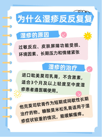 优股配资 为什么会有湿疹反反复复