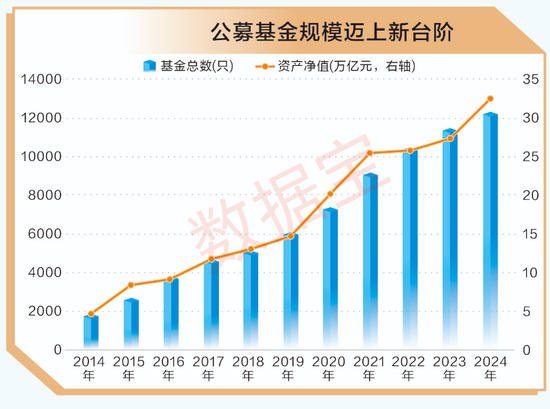 涨盈配 A股十年变迁 | 公募基金十年蝶变：机构化进程加速 被动型基金崛起