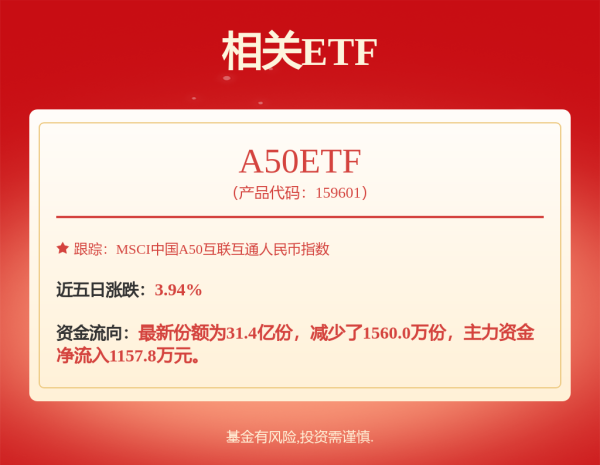 掌牛宝 2800亿资金冲进来了。。