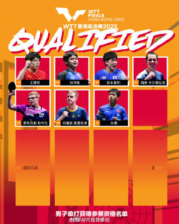 富盈策略 王楚钦孙颖莎王曼昱获WTT香港总决赛资格