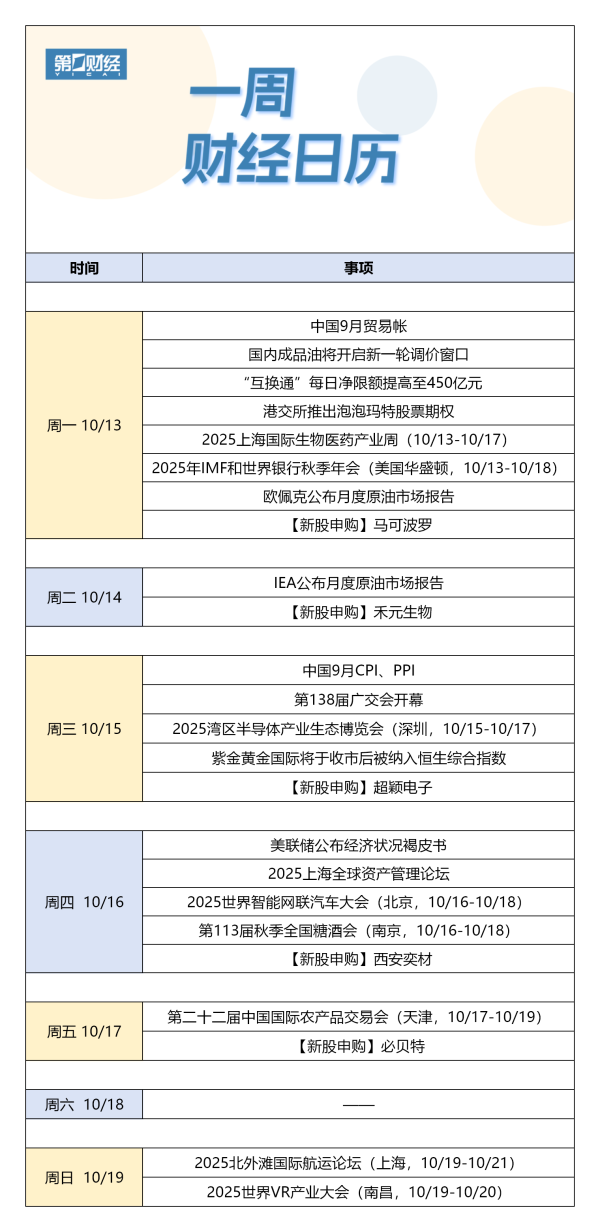 京海配资 下周财经日历（10月13日-10月19日）