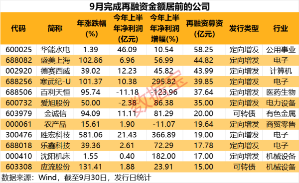 亿策略 京东方A：上半年OLED产品出货量超7100万片同比增长7.5%，OLED业务突破核心客户LTPO项目并实现量产供货